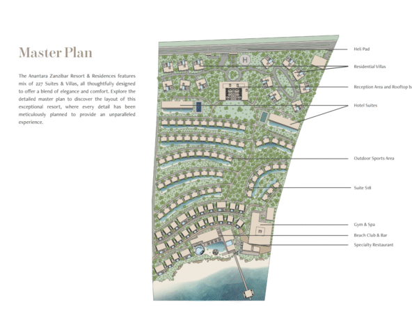 Anantara MAster PLan